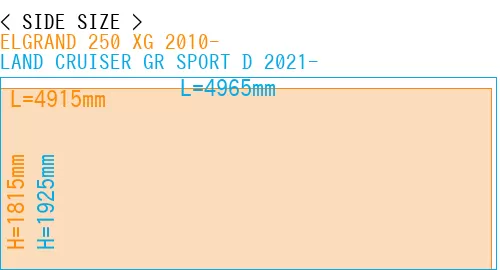 #ELGRAND 250 XG 2010- + LAND CRUISER GR SPORT D 2021-